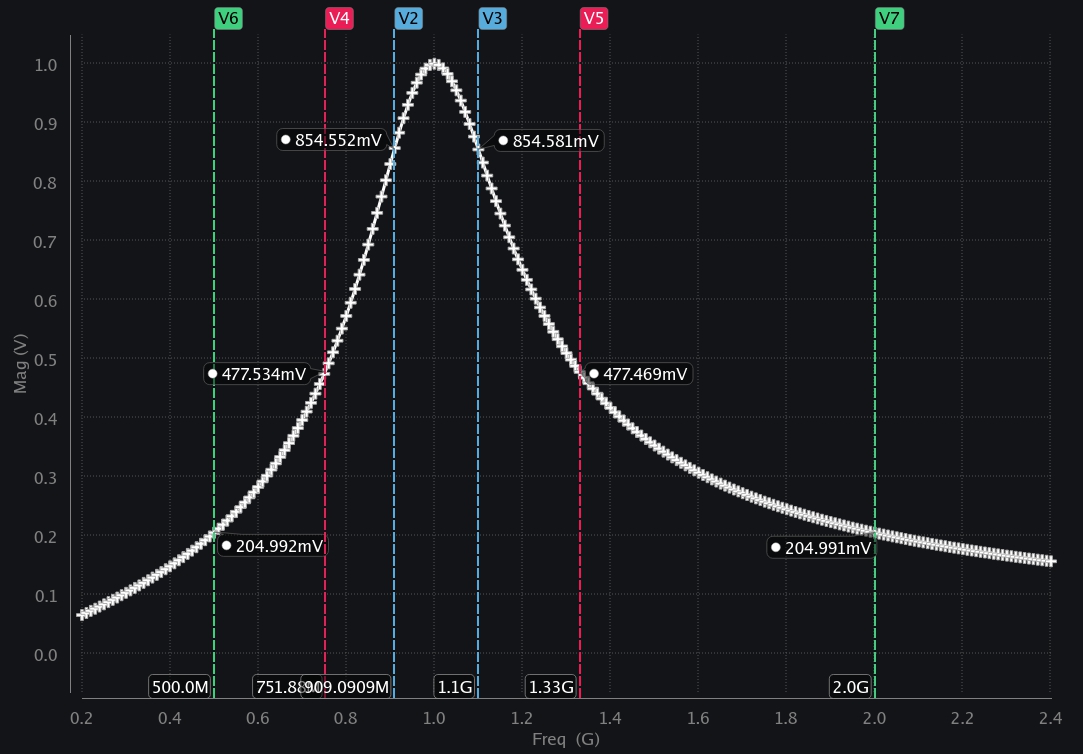 frequency response of a resonator
