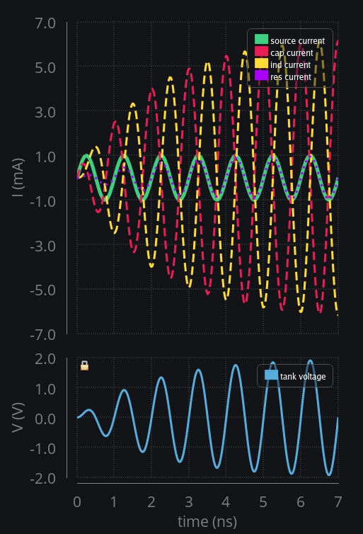 time domain response of LC circuit with Q of 6