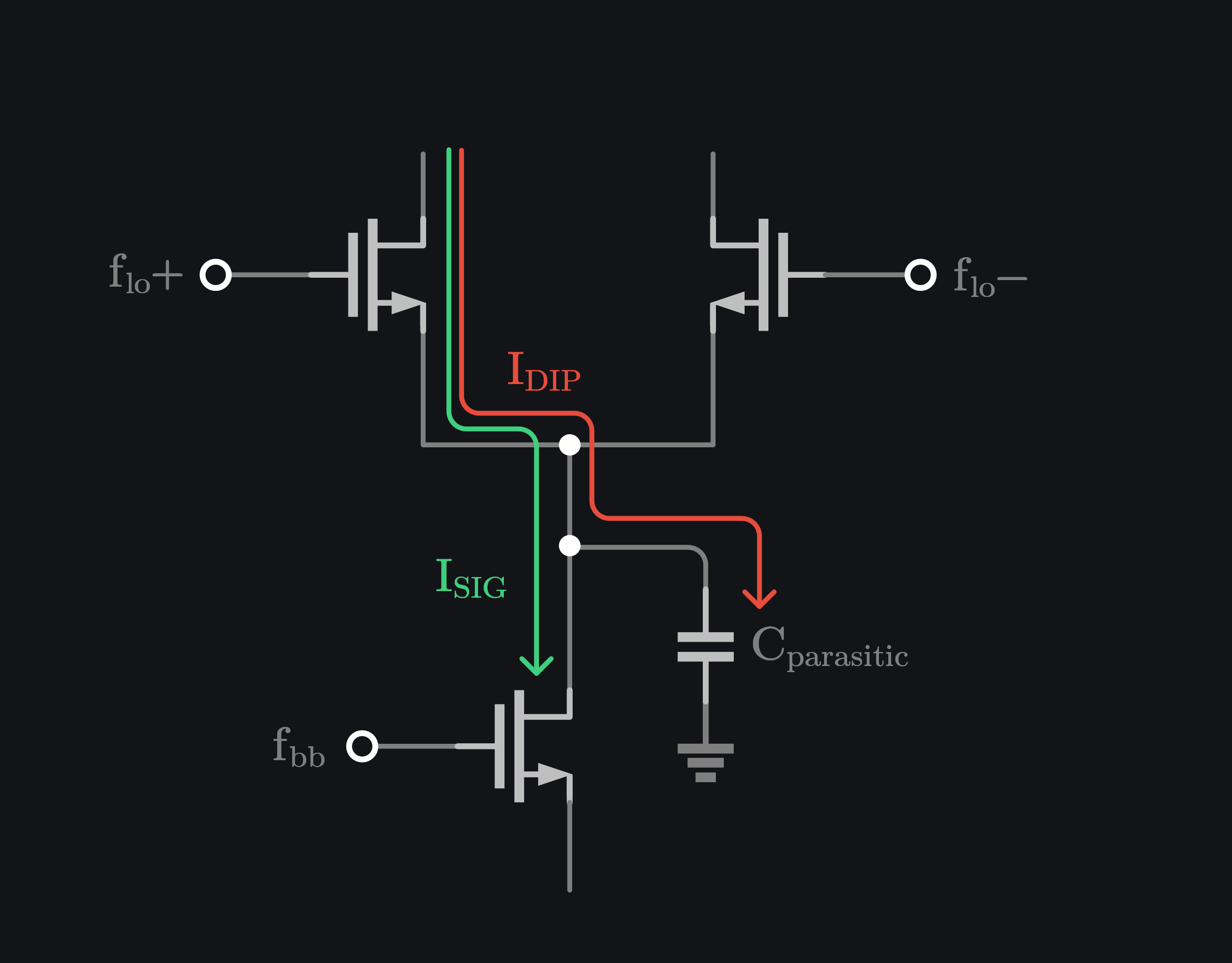 current flow of signal and 2flos in active mixer