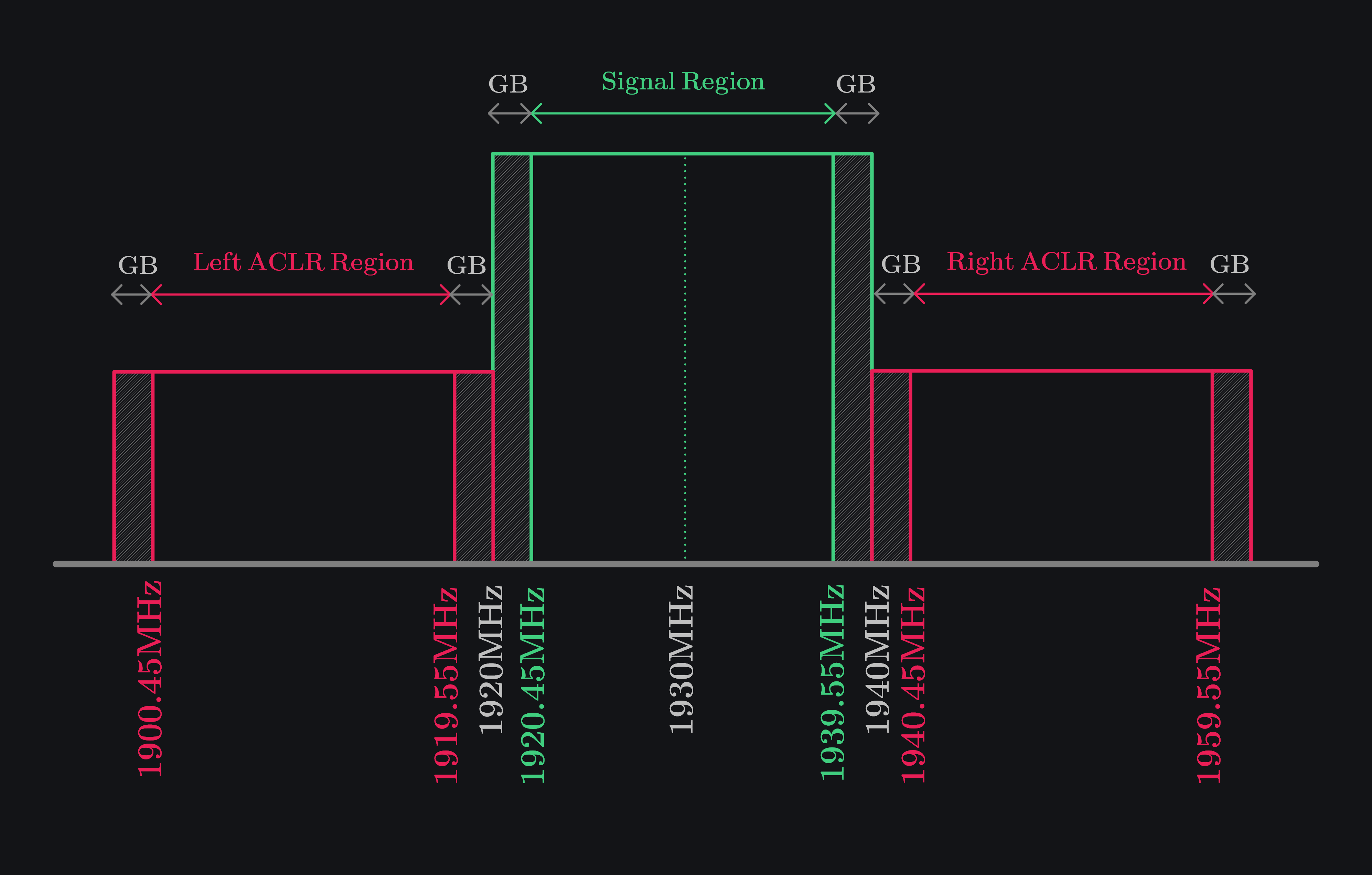 ACLR Definition