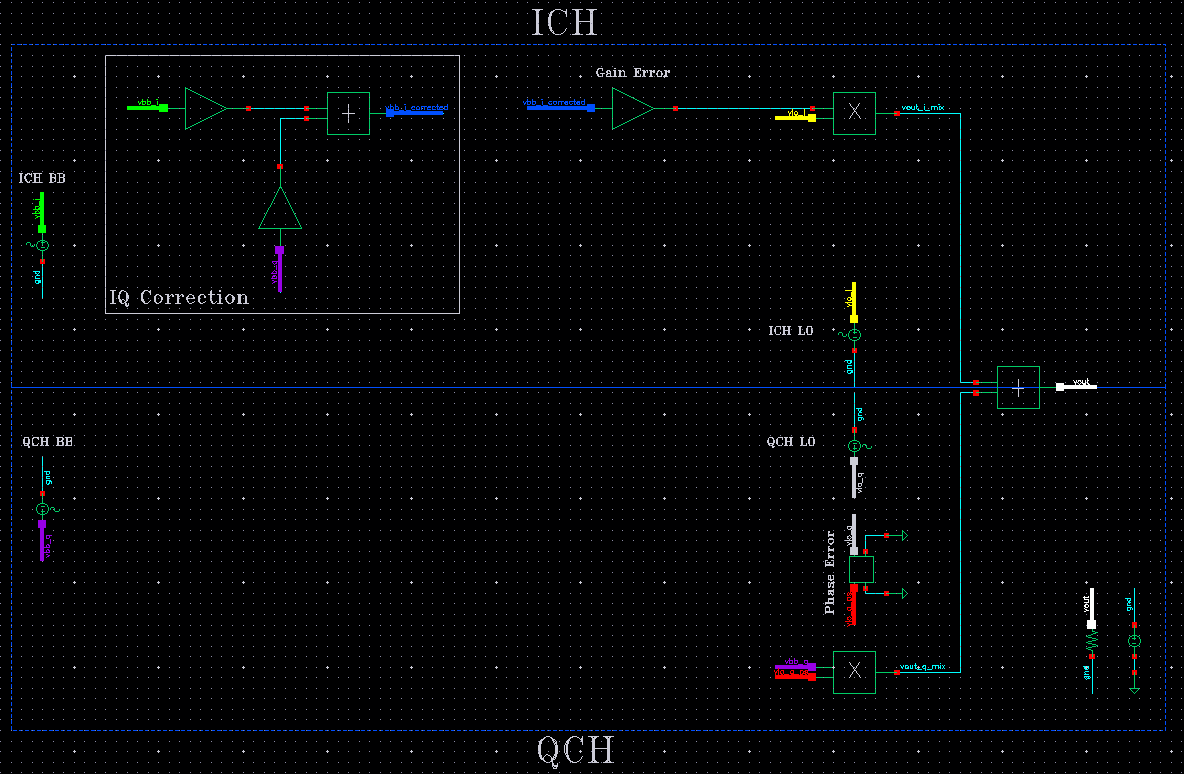 cadence schematic of IQ correction