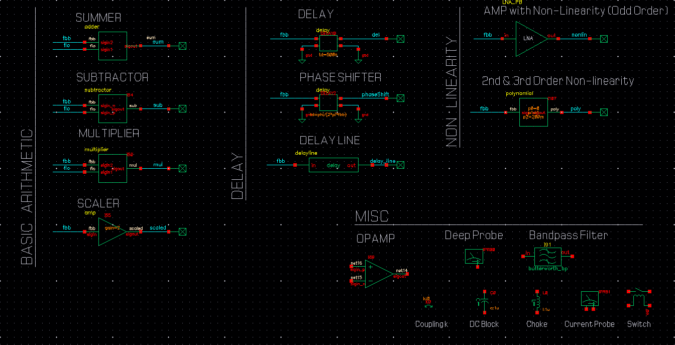 ideal blocks in cadence