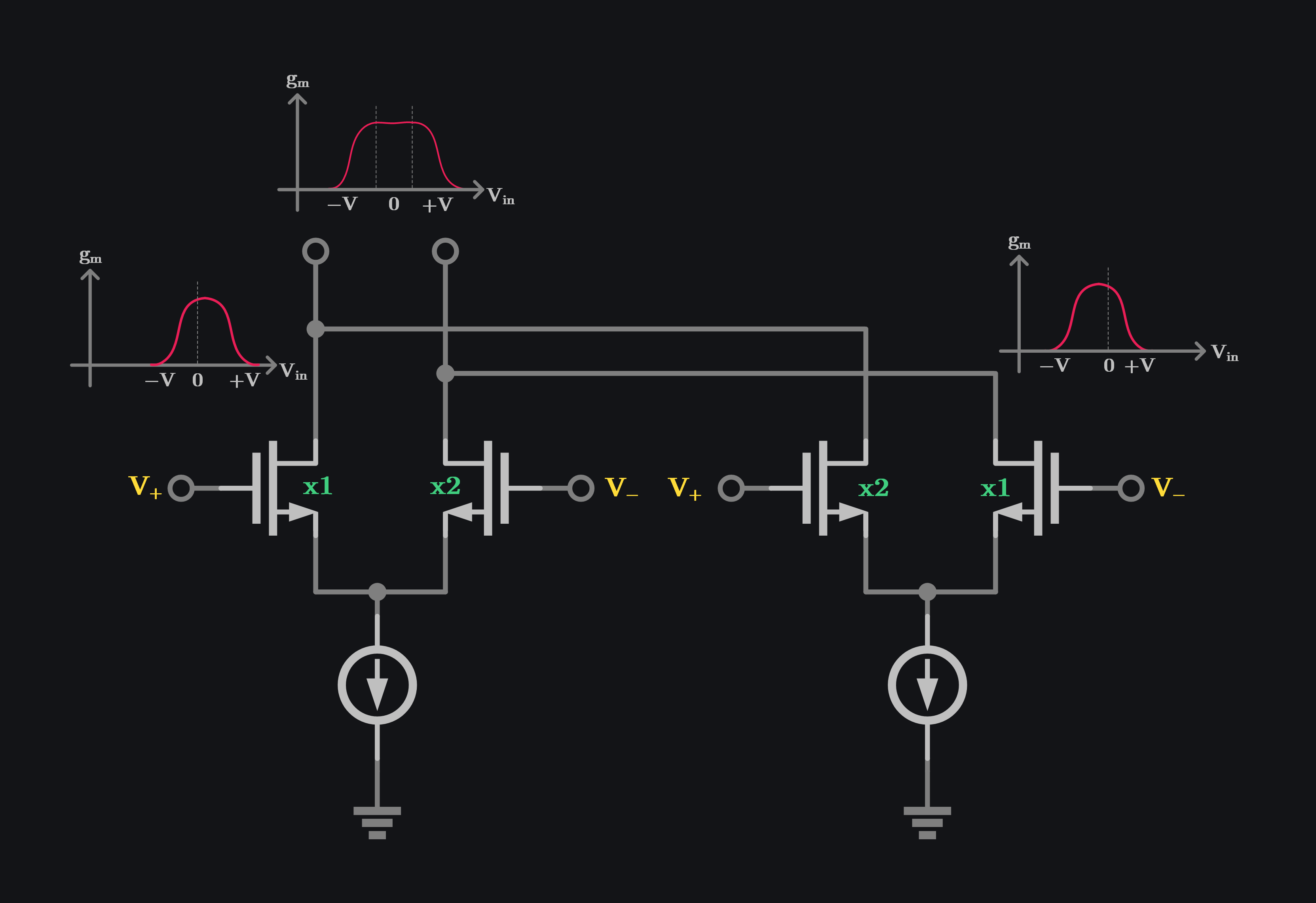 linearization by derivative superposition