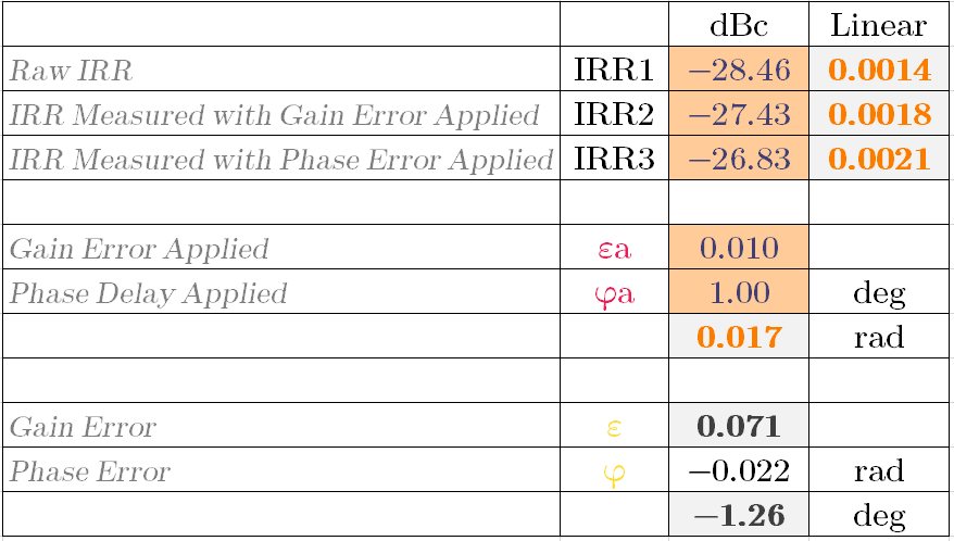 excel calculator for IQ calibration