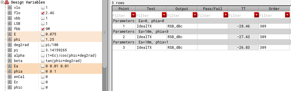 measurement of gain and phase error