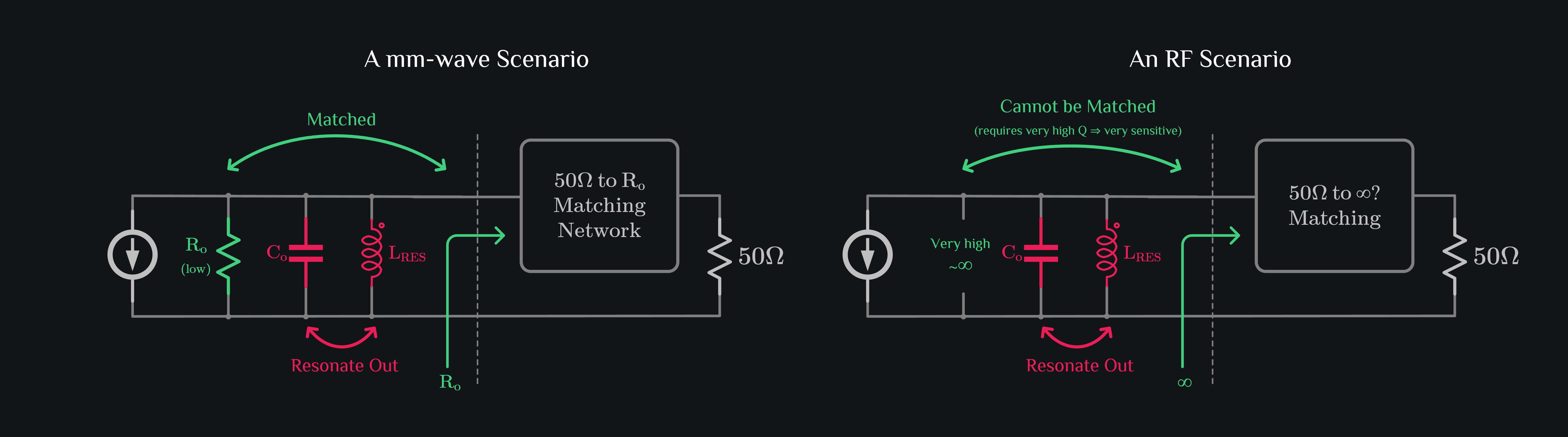 difference between mmwave and RF matching