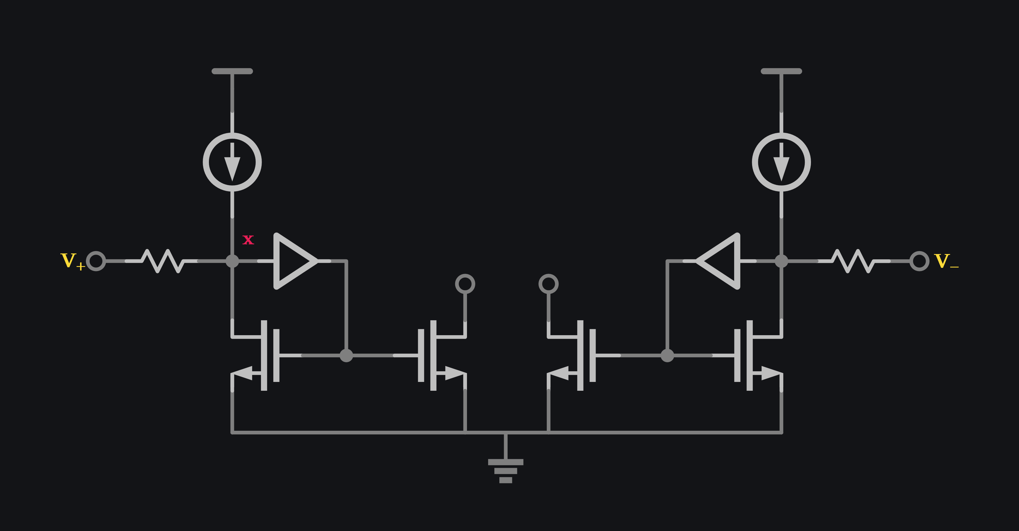 linearization by predistortion