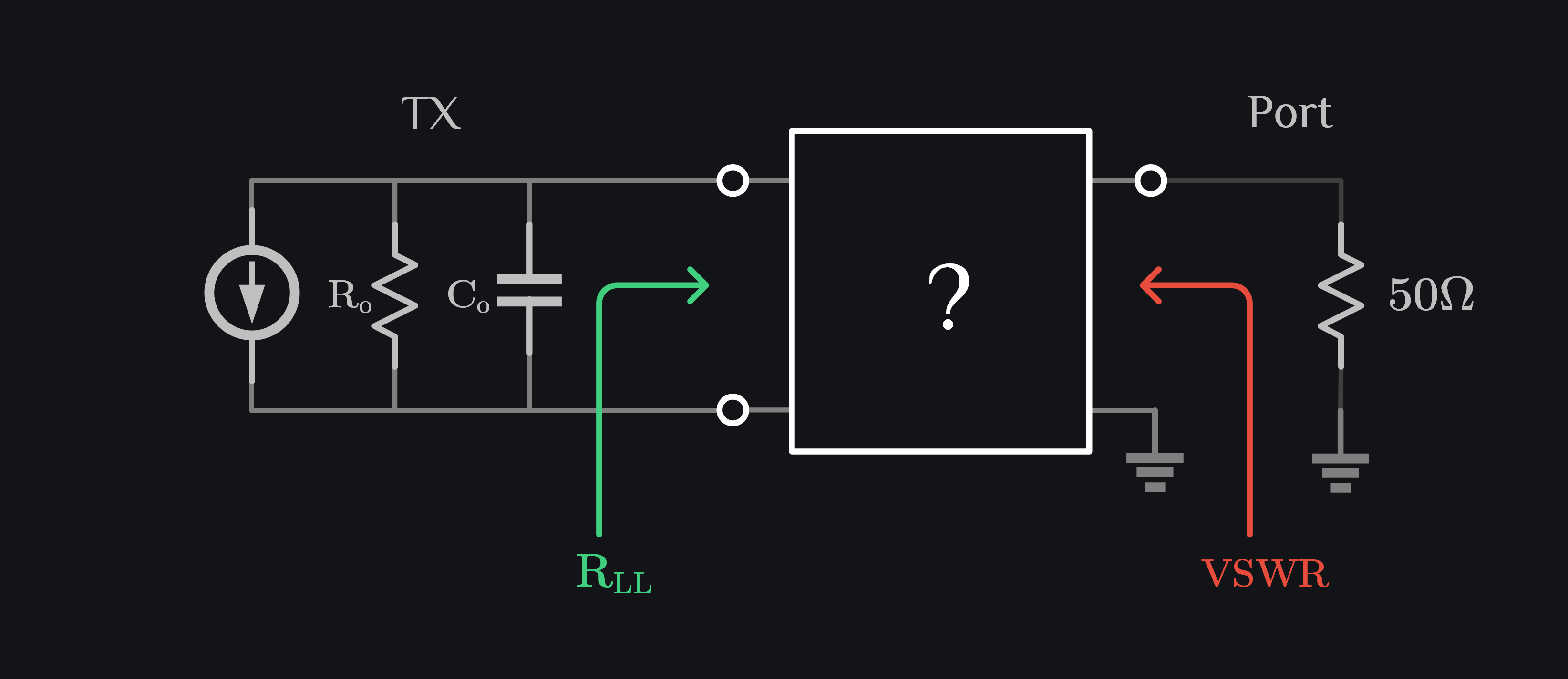 TX output matching
