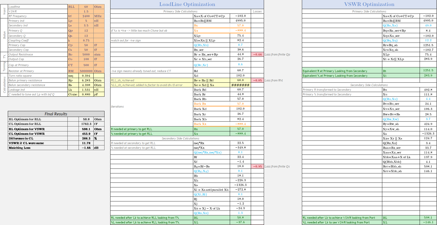 VSWR and loadline calculator in Excel