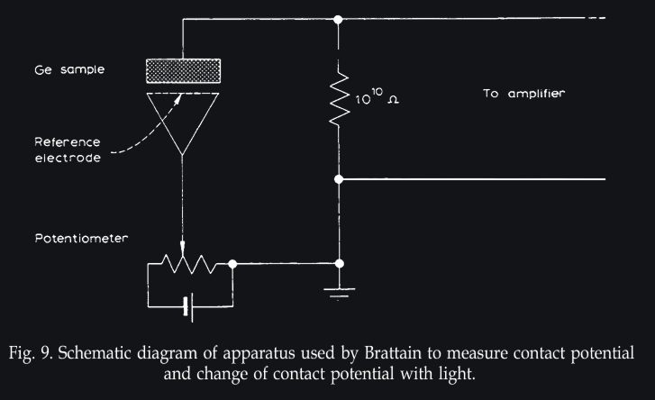 Brattains experiment to measure surface potential