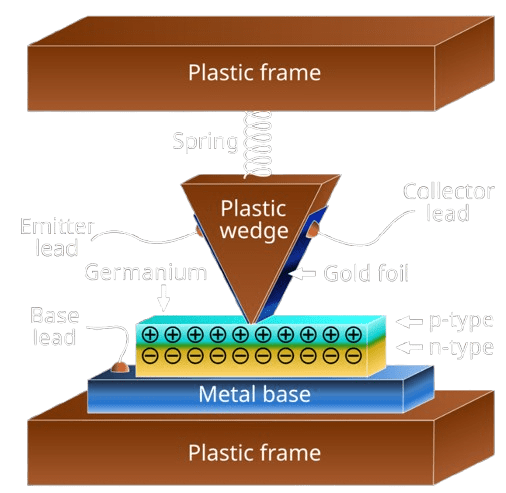 visual representation of transistor invention