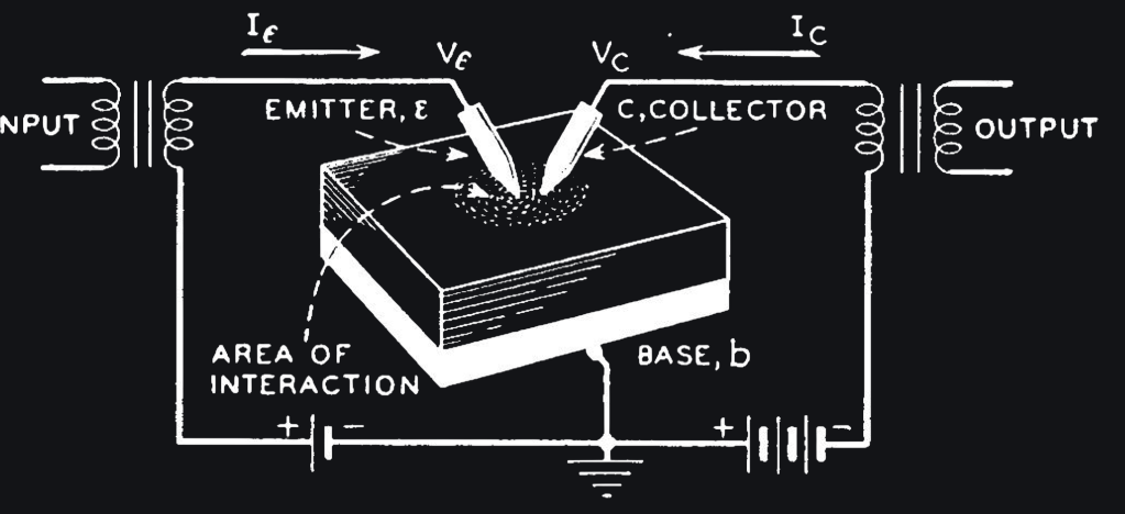 Shockleys sketch of point contact transistor