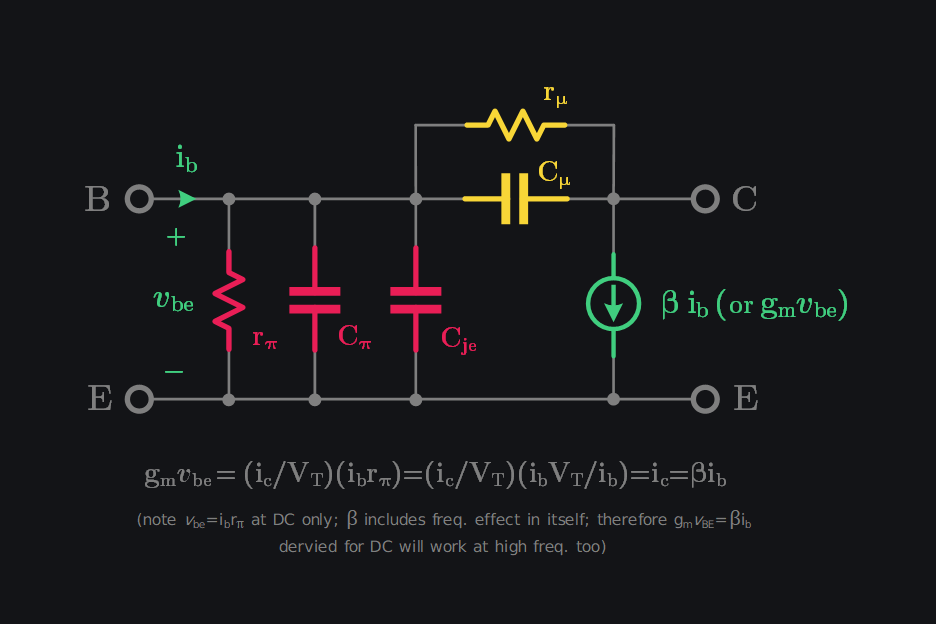 image showing small signal model of BJT