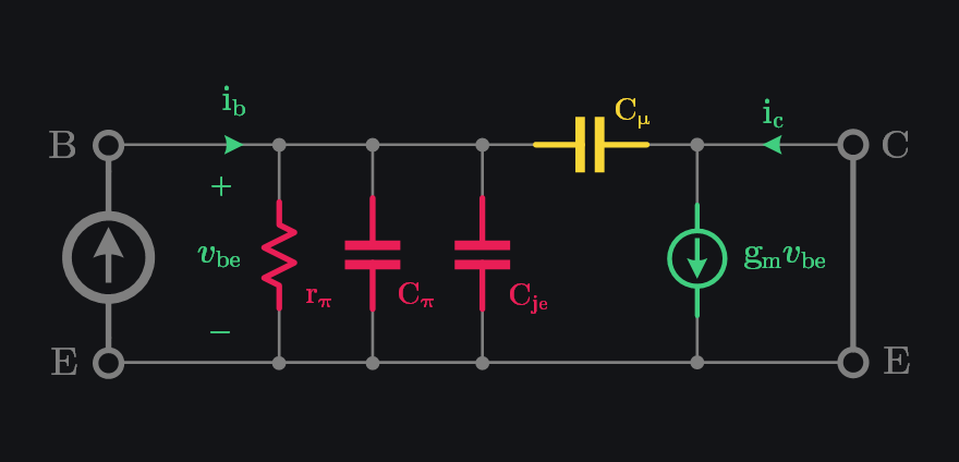 image showing how to extract transit frequency from small signal model