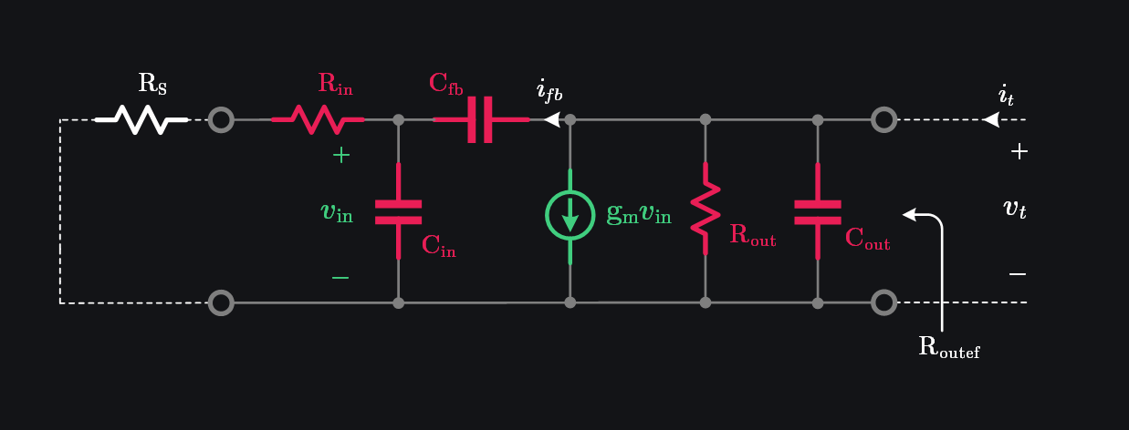 modelling output impedance of device