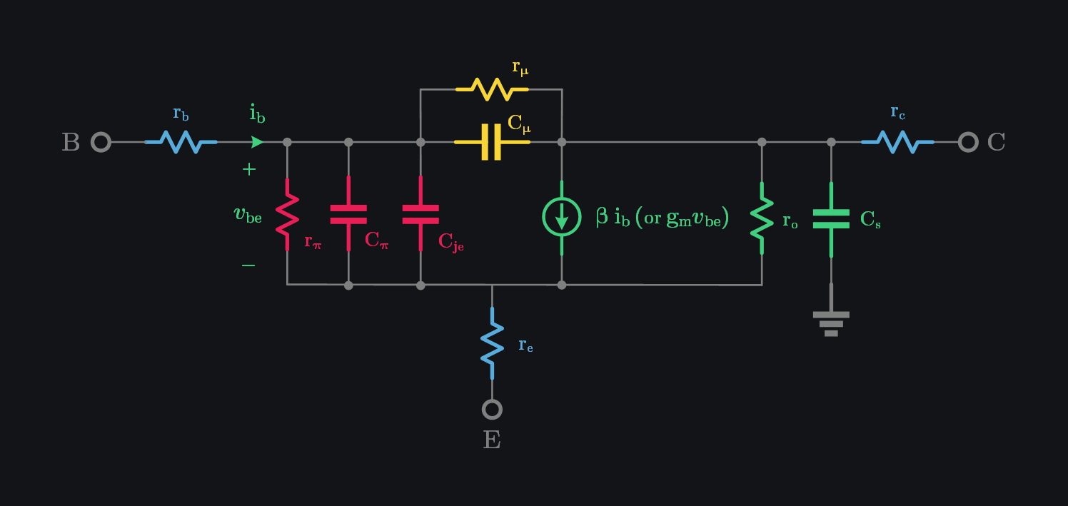 image showing complete small signal model of BJT including all parasitics