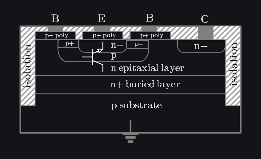 image showing cross section of integrated BJTs