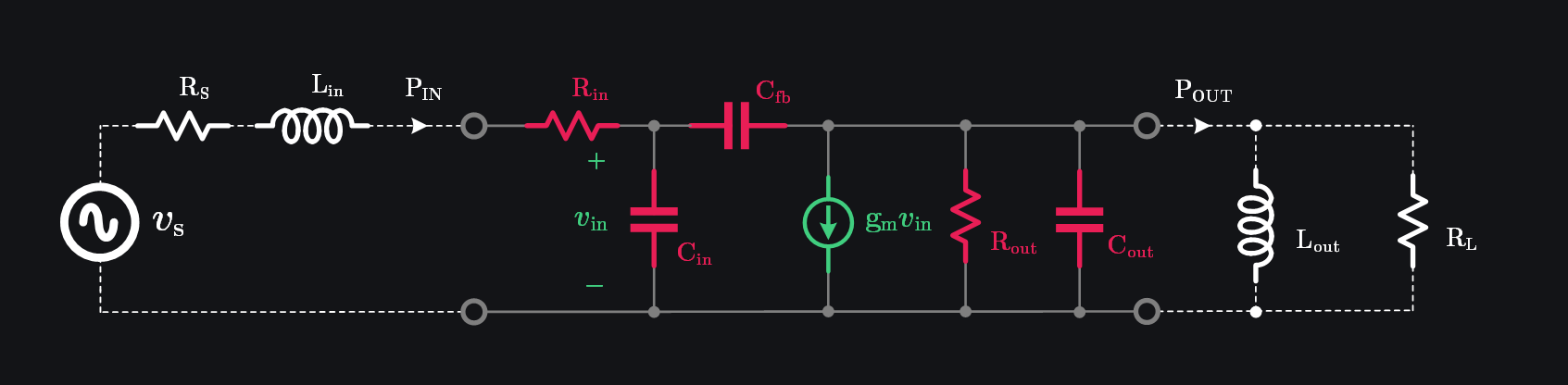 small signal model for fmax extraction