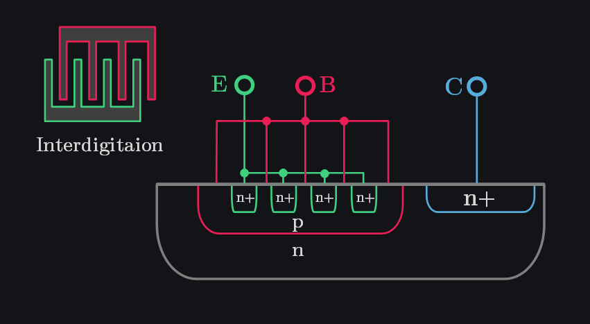 image showing how to do optimal layout to minimize current crowding in BJT