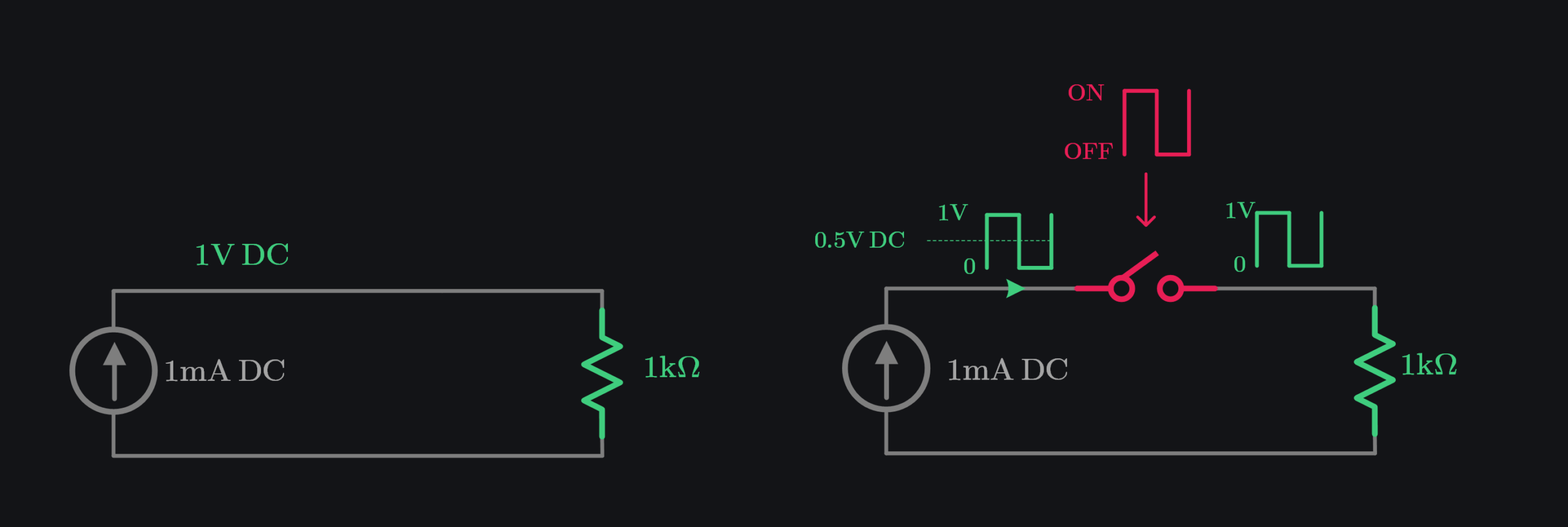 change in input impedance when driven with current source