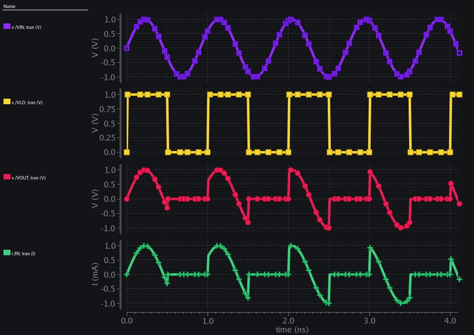 transient signals at different nodes of schematic