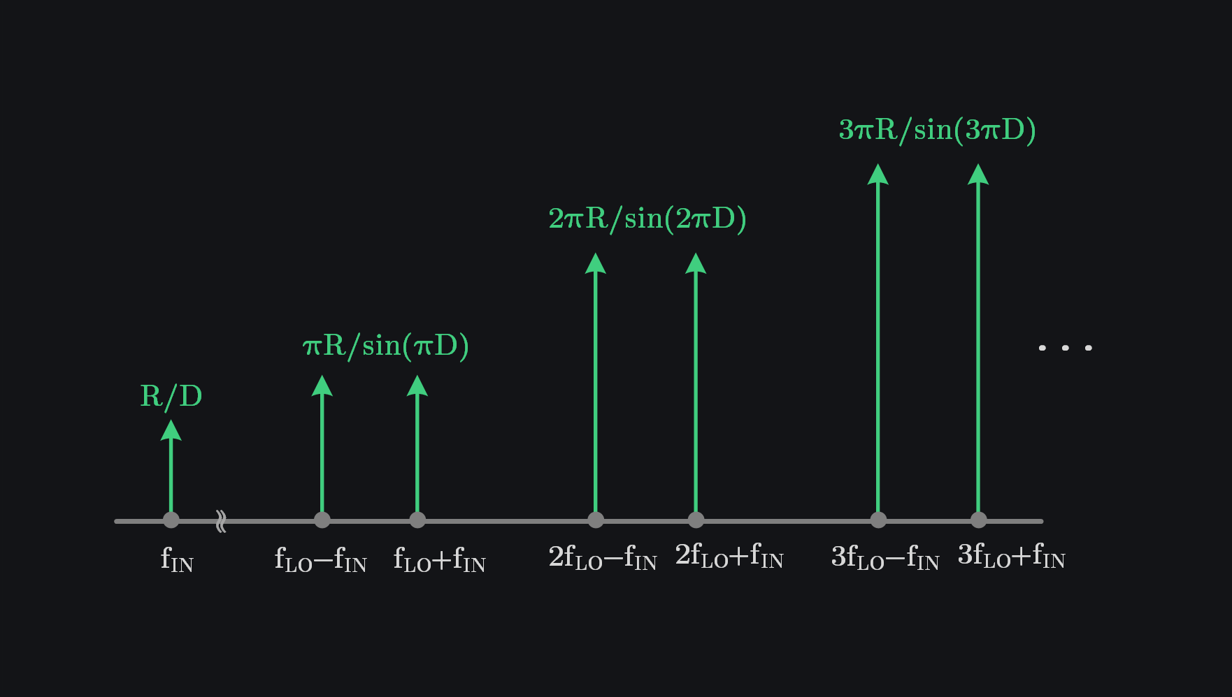 image showing switched resistor input impedance vs frequency