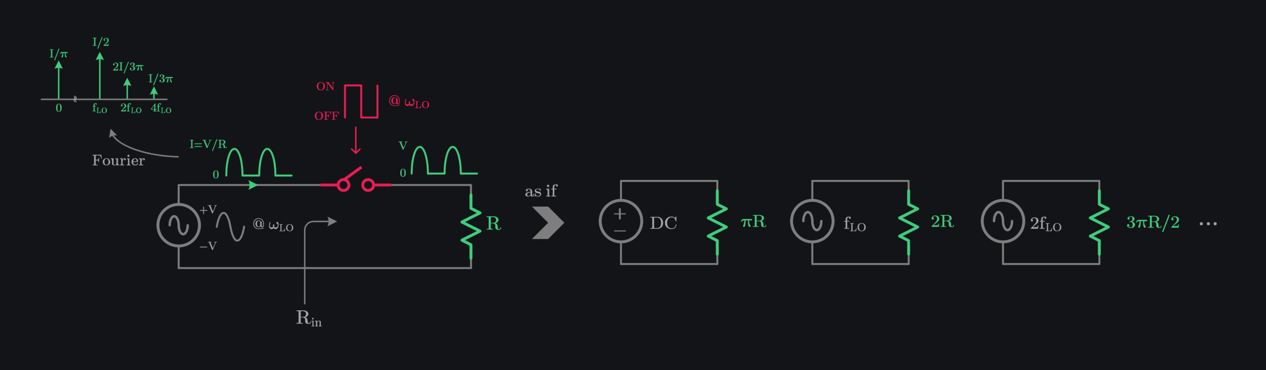 input impedance of switched resistor when driven with AC