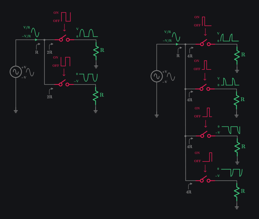 input impedance of switched resistor for multi phase CLK