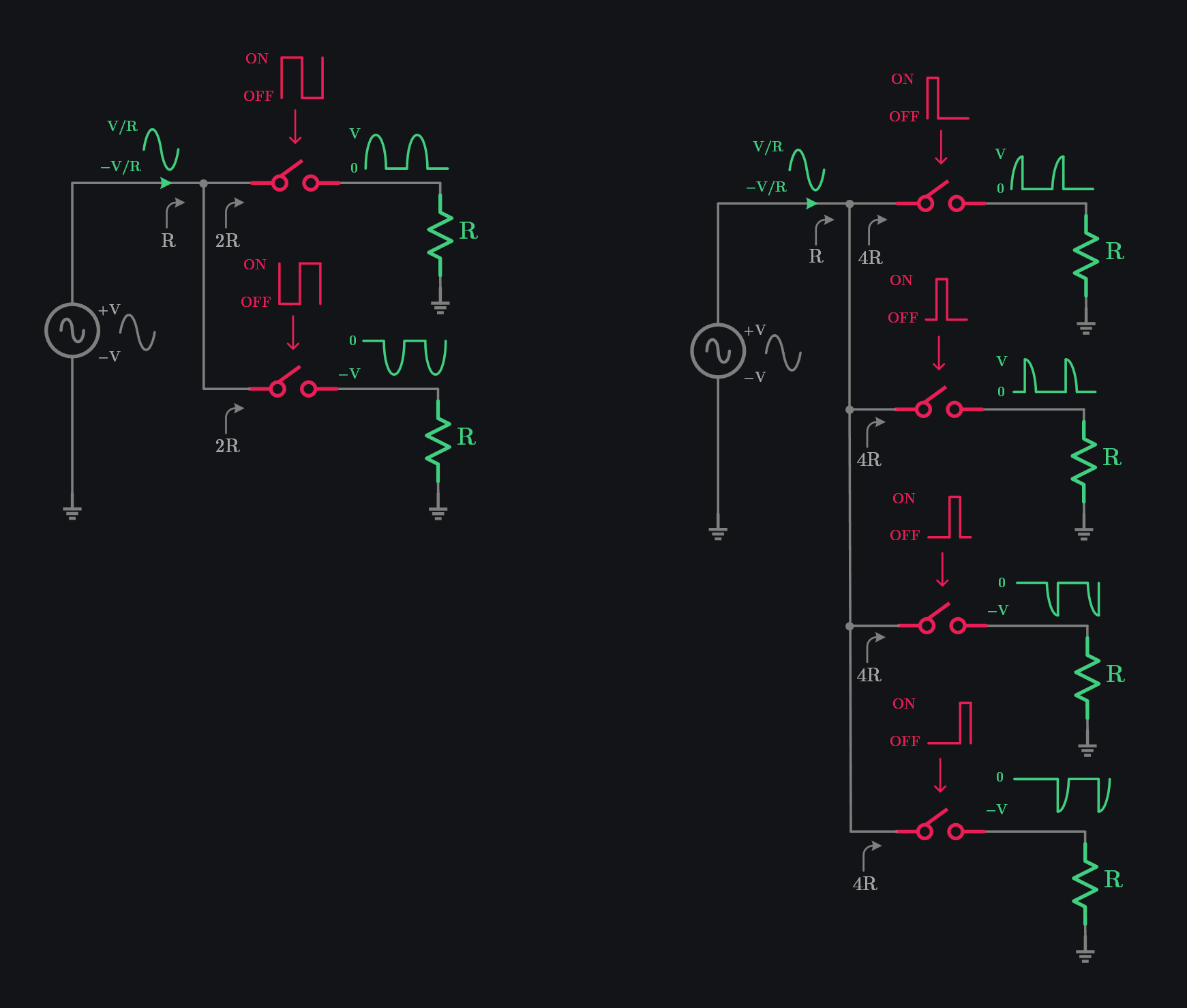 input impedance of switched resistor for multi phase CLK