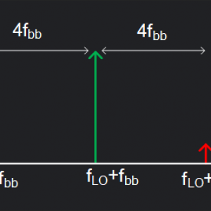 4FMOD CIM3