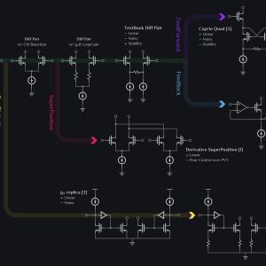 linearity improvement techniques for V2I converter