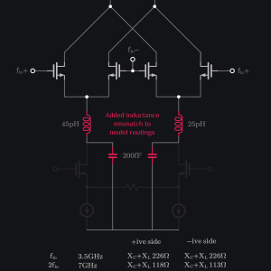 mismatch in routing creates lo leakage
