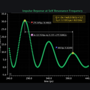 impulse response of an inductor at self resonance frequency