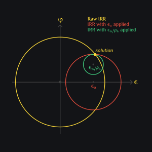 rsb calibration