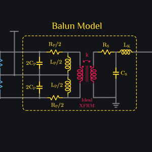 Circuit to design Loadline and VSWR
