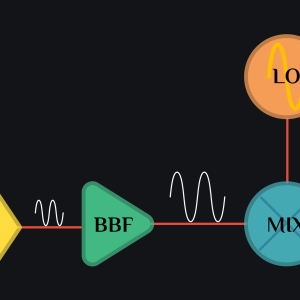 TX double sideband mixer