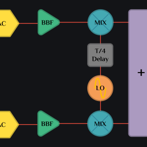 TX Quadrature Mixer